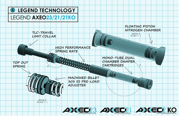 Legends 0414-0532 AXEO High Performance Front End Suspension - 49mm Forks - sxspowersports