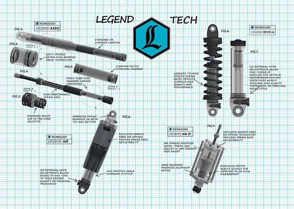 Legends 0414-0588 AXEO High Performance Front End Suspension - 49mm Forks - sxspowersports