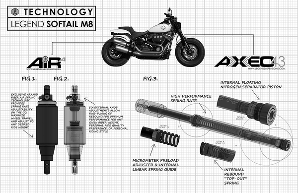 Legends 0414-0589 AXEO43 Inverted High-Performance Front Suspension System - 43mm Forks - sxspowersports